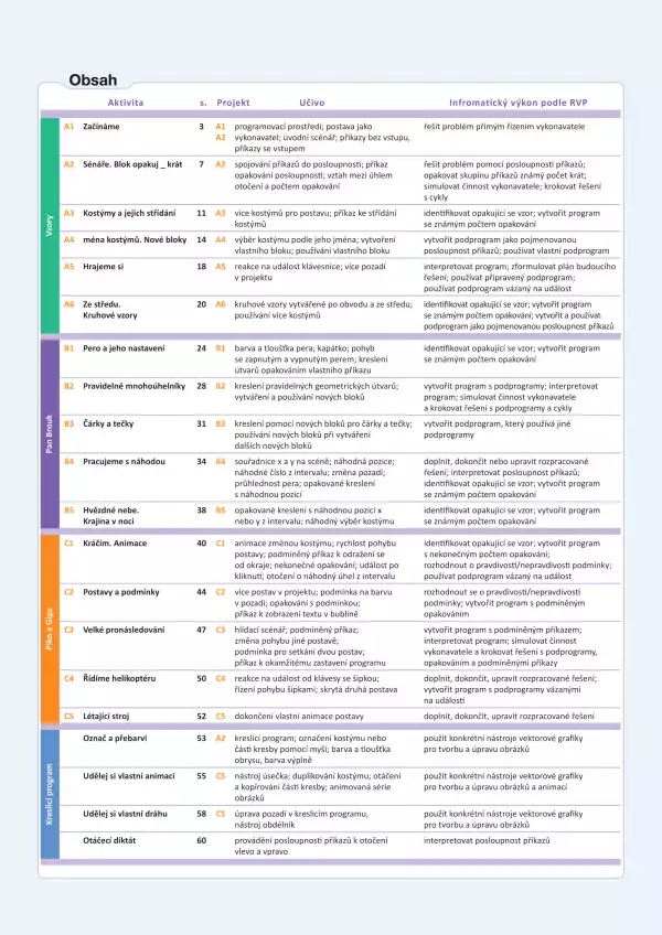 Naše programování se Scratchem 1. díl - pracovní sešit
